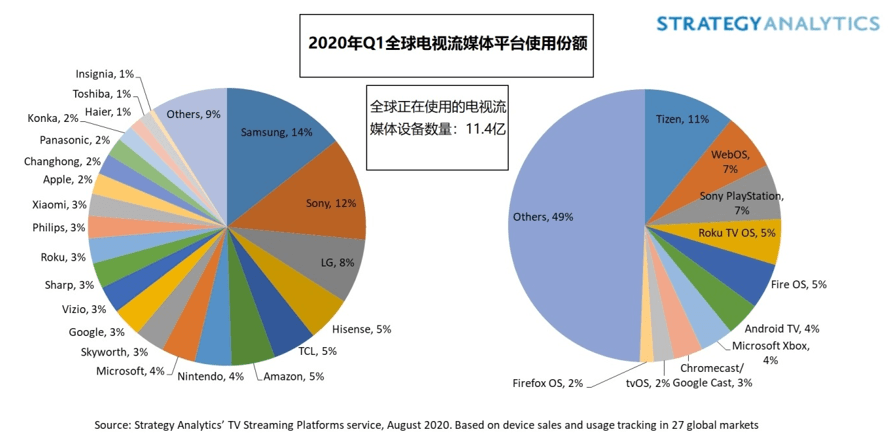 什么是流媒体的基础 805155ca657a4e9eb507859aff5dc8ee.png