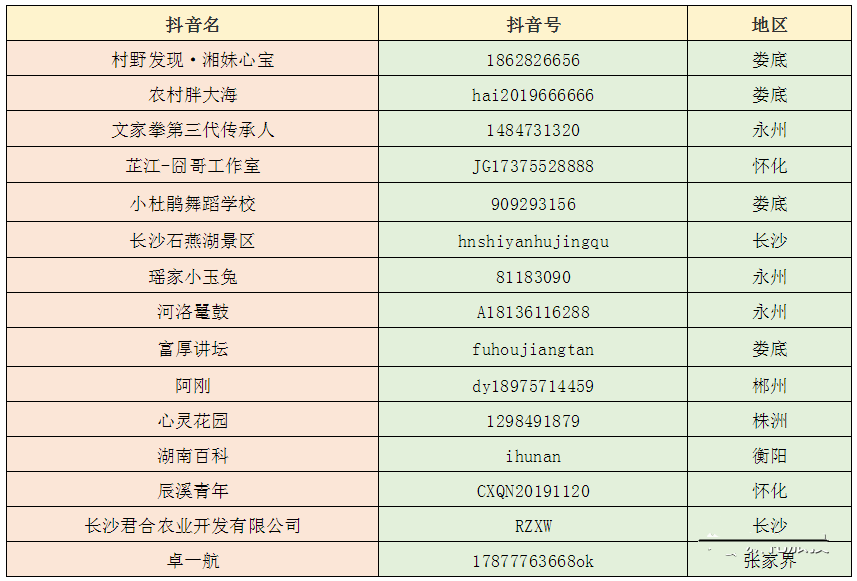 紫鹊界|湖南省首届乡村文旅网红大赛总决赛即将在紫鹊界火爆开启