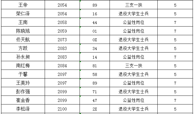 黑龙江多少人口2020_2020年黑龙江各市七普人口,所有城市全部下降(3)