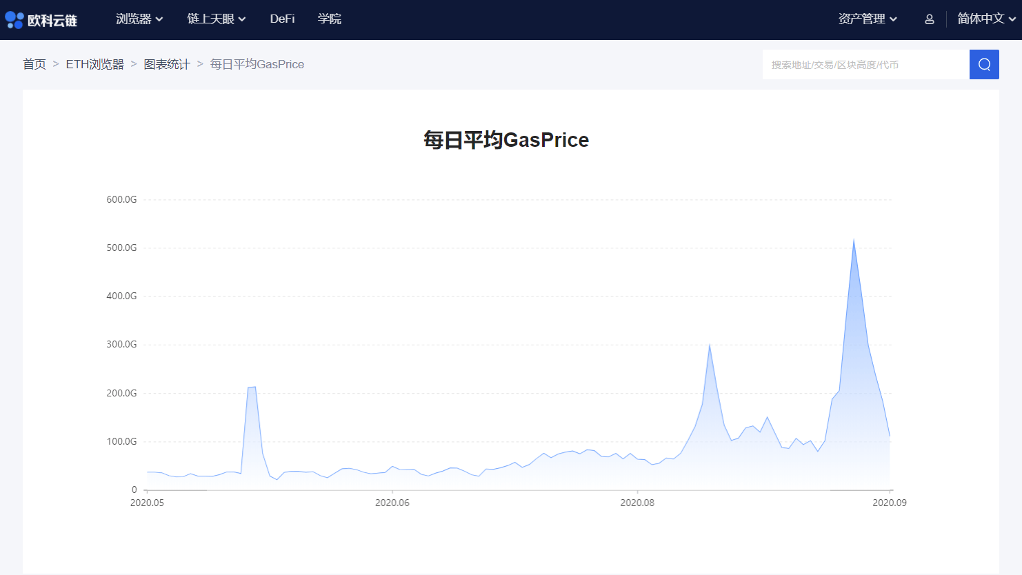 OKLink|欧科云链OKLink ETH浏览器重磅升级，一键触发链上数据可视化