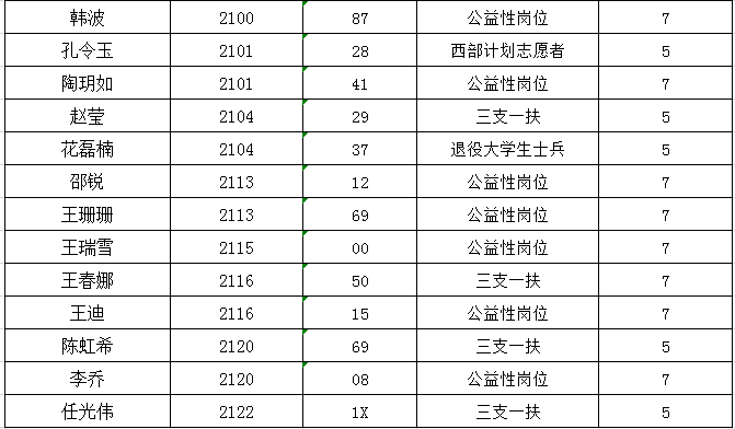 黑龙江多少人口2020_2020年黑龙江各市七普人口,所有城市全部下降(2)