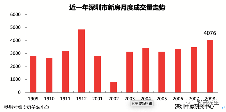 龙岗人口_2018深圳各区户籍人口数量排行 福田最多 龙岗增量第一