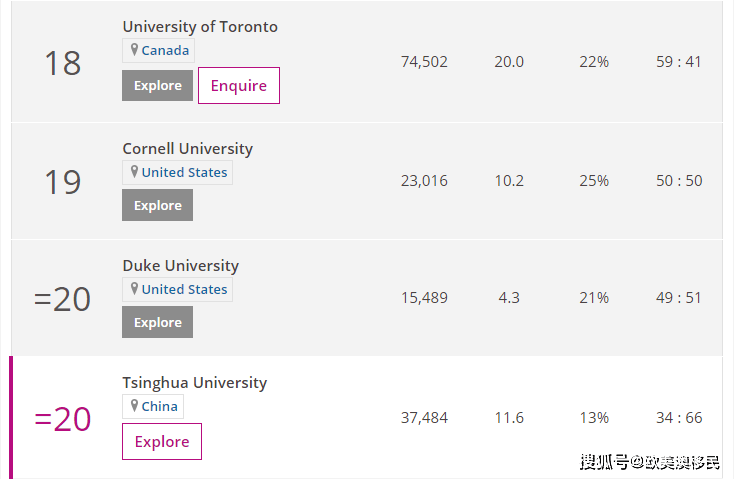 2020年全球高校四大_总台记者眼中的2020世界丨重回明尼阿波利斯(2)