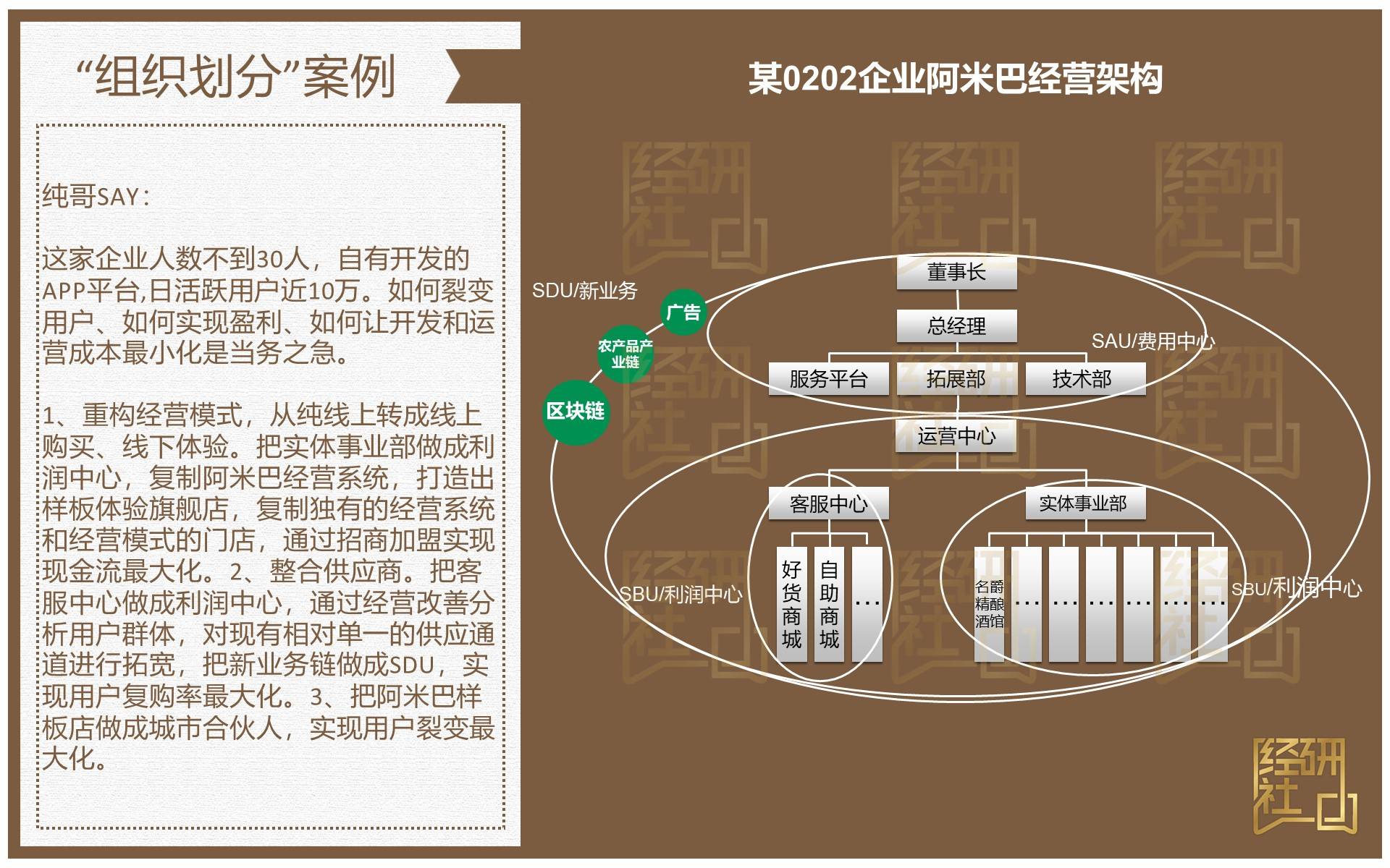 架构本篇仅分享独孤九剑中其中一剑—组织划分(案例篇)阿米巴落地的