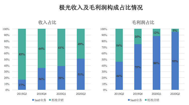 gdp负增长和银行利润对比_40年来GDP首次负增长,二季度会复苏吗(3)