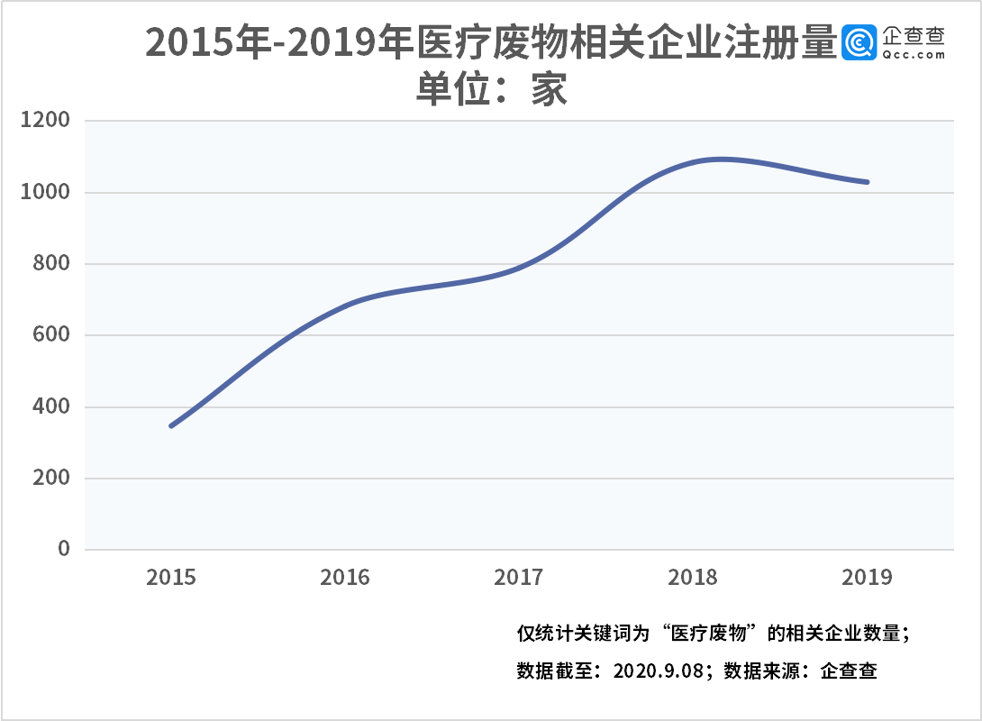 gdp通不过单位根检验怎么处理_GDP的对数通过EVIEWS的单位根检验,图像明明不平稳,检验确实0阶单整