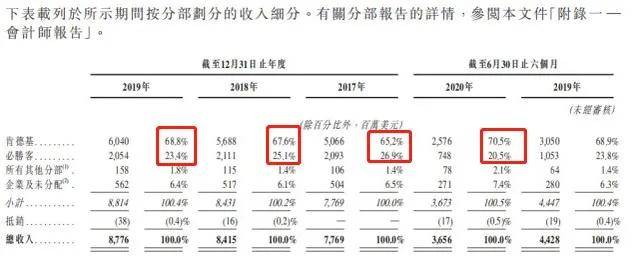 首日|中一签浮亏超千元！肯德基必胜客“打包”都不香了，股民：选错上市时间了
