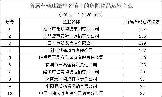 人口属性为涉警人员_交警招人啦 男女都要,你的条件符合吗(2)