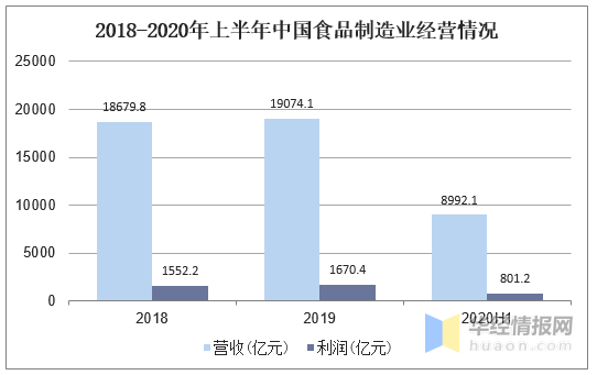 赛马产业gdp的测算方法_从就业角度看 为什么要保GDP增速处于适当水平(3)