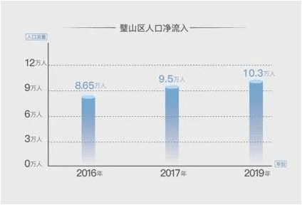 重庆2020人口流入_重庆最美女孩