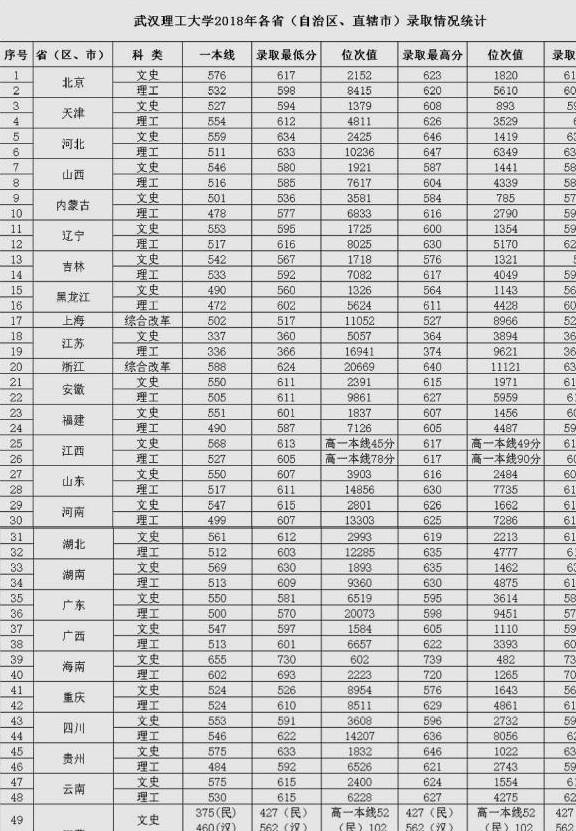 北京化工大学在北京排名_北京大学排名(2)