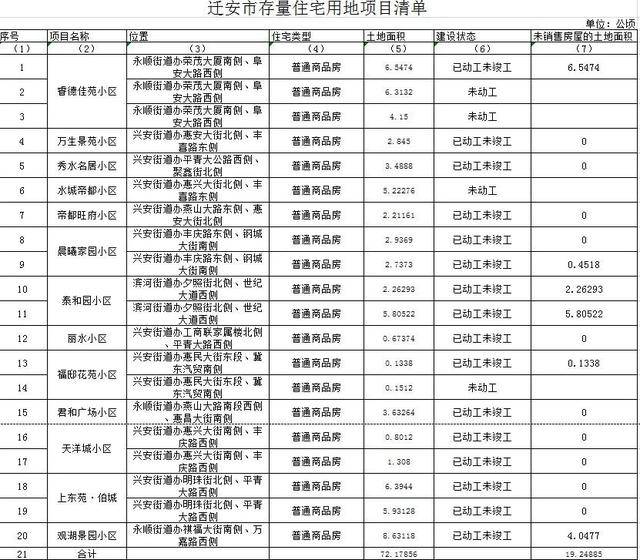 迁安市年经济总量多少_2021年新年图片