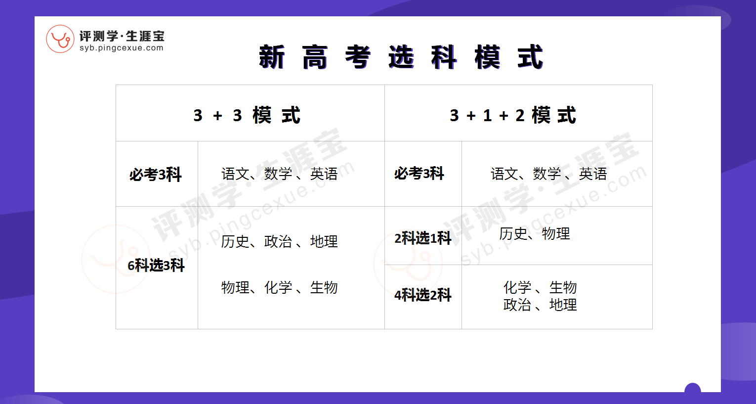 机构|新高考下教培机构的赋能工具（上篇）评测学生涯宝