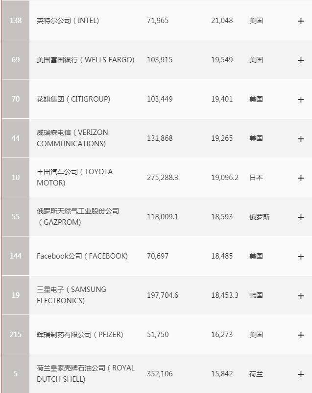 沙特阿拉伯人均收入_沙特阿拉伯