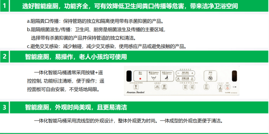 观点评论|新产品新技术·2020年智能马桶应用分析报告