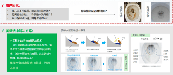 观点评论|新产品新技术·2020年智能马桶应用分析报告