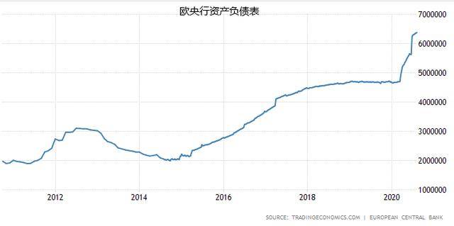 欧元区2020年gdp(2)