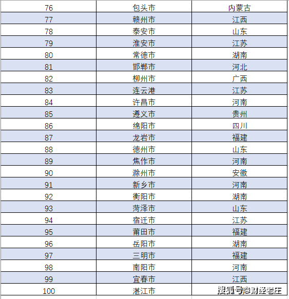 江苏市区排名2020_2020中国宜居宜业城市榜公布,南京、苏州等江苏13个城