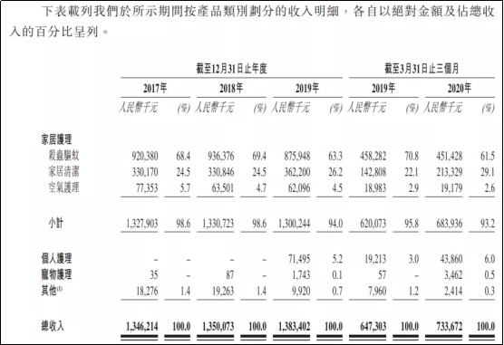 朝云简谱_儿歌简谱