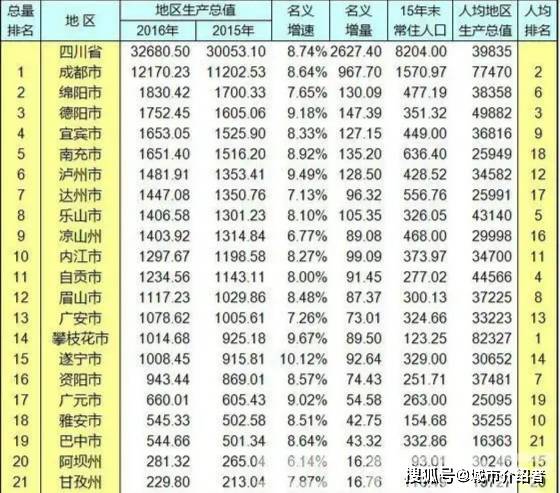 攀枝花人均gdp_攀枝花图片花朵