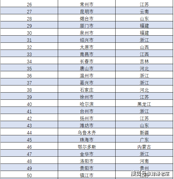 2020江苏省13地级市gdp排名_江苏13市最新GDP排行,你在的城市排第几(3)