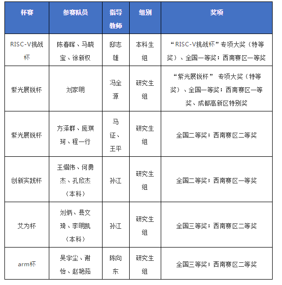 集成电路专业大学排名_清华大学集成电路学院(3)