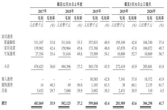 朝云简谱_儿歌简谱