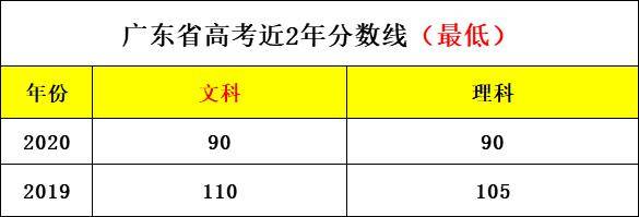 本科|哭！专科不是大学？读专科超丢脸？