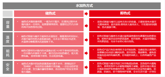 观点评论|新产品新技术·2020年智能马桶应用分析报告