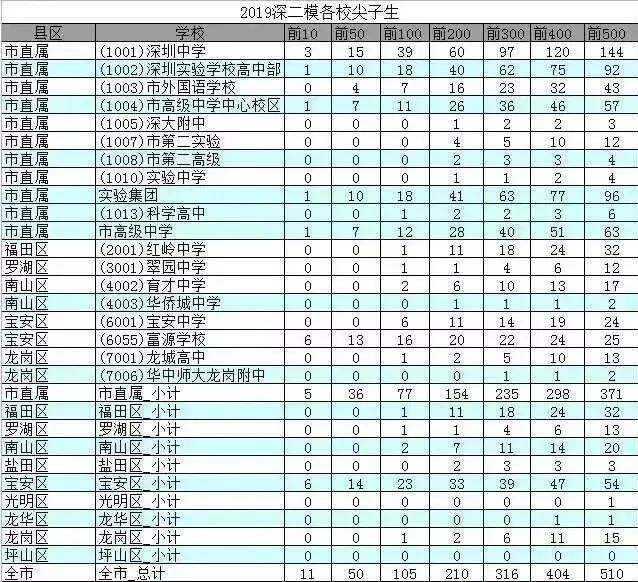 衡水人口总人数_衡水体英文(3)