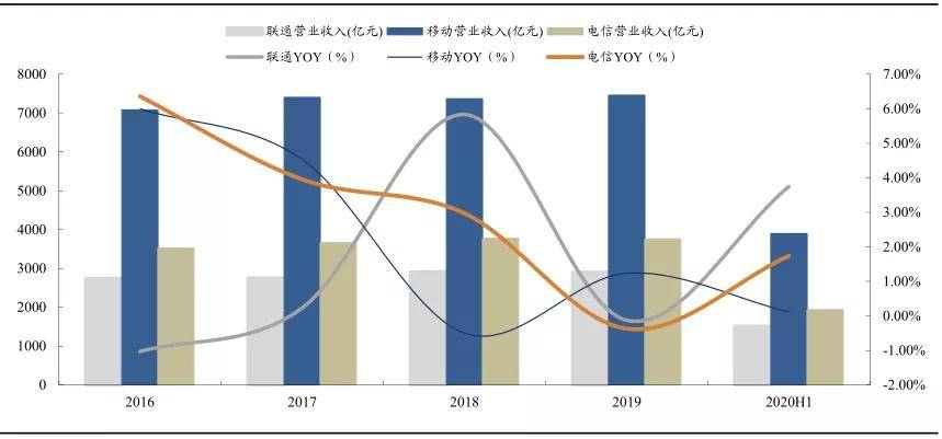 2020年中国净增人口500万_2020年中国人口结构图