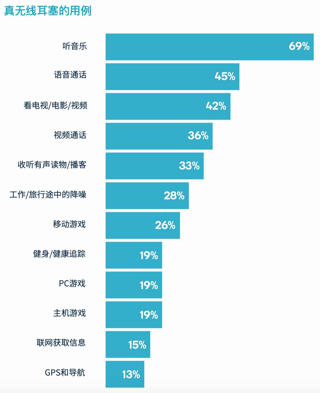 2019 年|2020 无线耳机的需求趋势和关键技术 ｜ 报告（附下载）