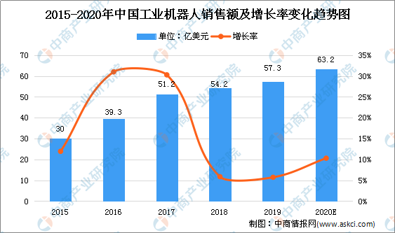 中国电子产品总gdp_预见2021 2021年中国废弃电器电子产品回收处理行业全景图谱(2)