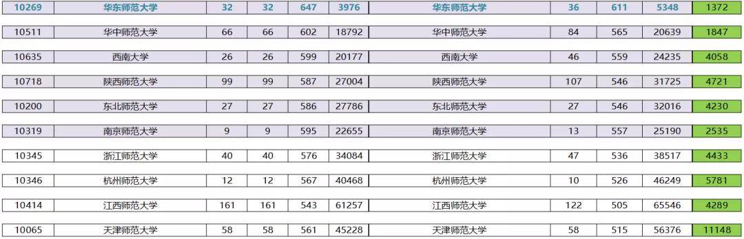 专业|新高三如何绝地求生？广东近年高考录取变化趋势分析