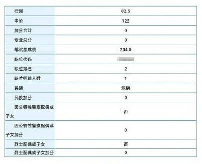 成绩|三省公务员考试成绩已出！你的成绩能进面吗？