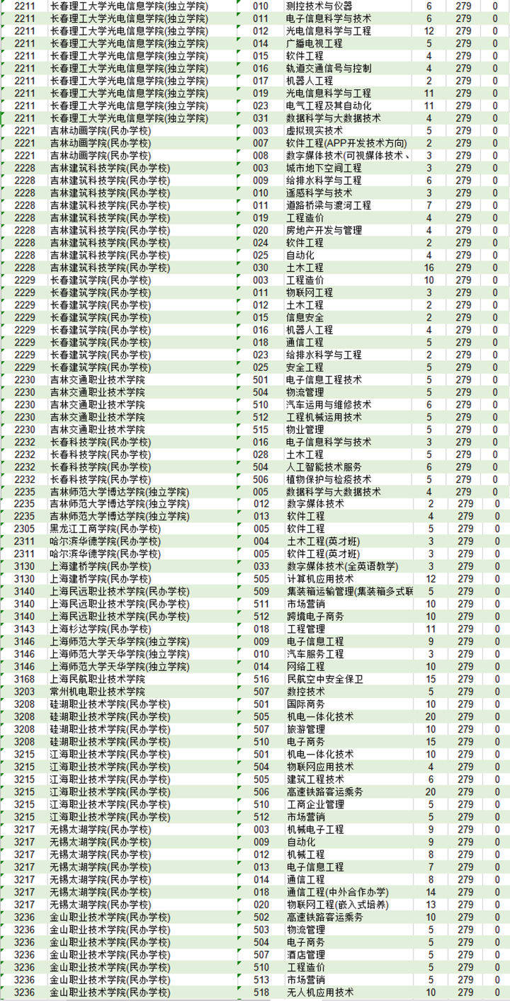 考试|择校无忧|浙江省三段线录取结果已出，为何引起大量考生不满？