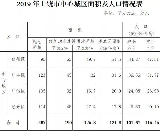 济南市2020年各区县户籍人口数量_2020年济南市规划图