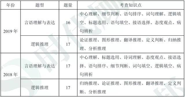 2021银行秋招:建设银行笔试科目及题量考情分析!(最新发布)