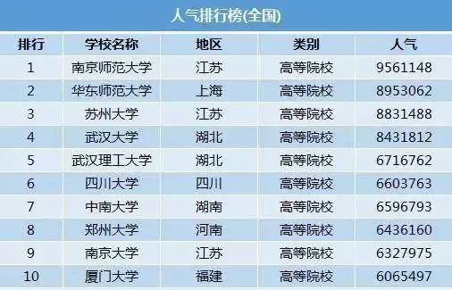 南开大学世界排名_南开大学排名全国第几