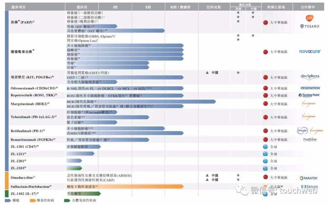 全球|原创再鼎医药通过聆讯：上半年亏损过亿美元 创始人杜莹为美籍