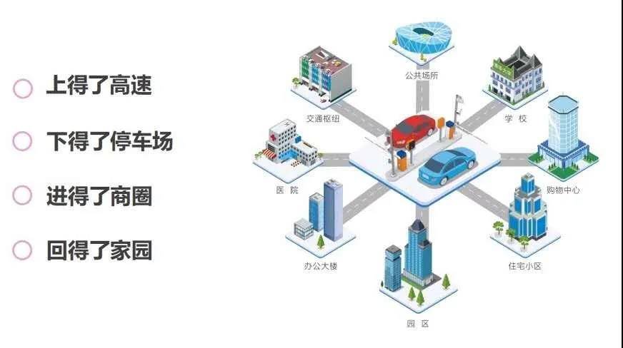 etc|河南将全面延伸ETC服务功能 ETC要成精了 您知道吗？