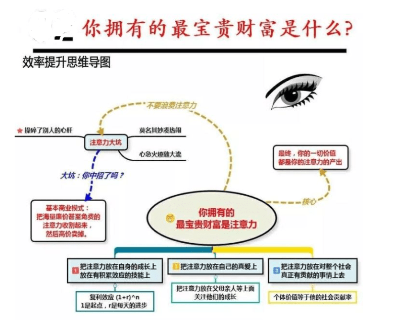 什么富路成语_成语故事简笔画(3)