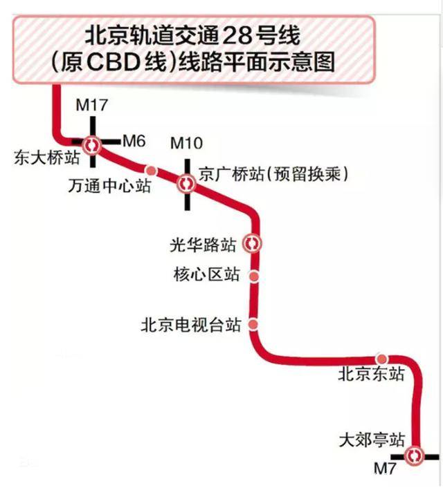 1.北京:地铁28号线可研报告获批,cbd区域新增地下交通"大动脉"