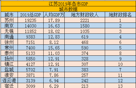 省会面积和人口排名_中国省会地图