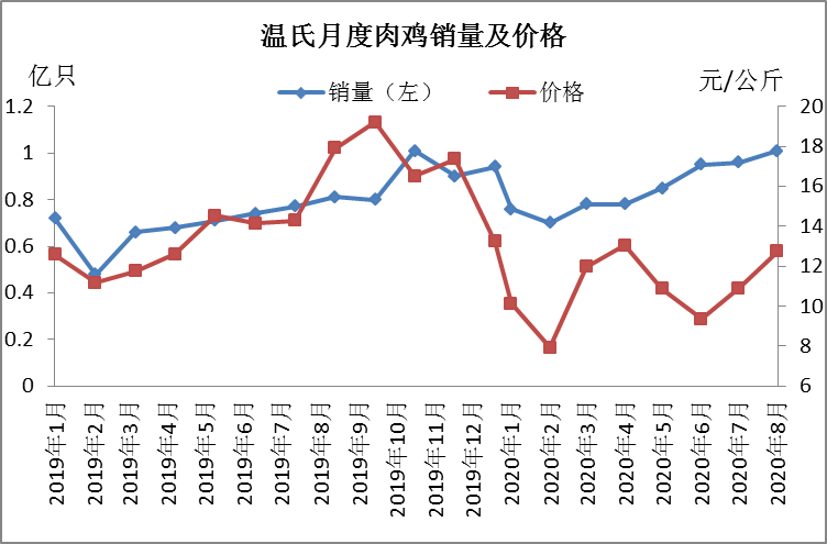 肉鸡|假如猪肉价格跌到5元一斤，先哭的可能不是养猪人，而是养鸡的