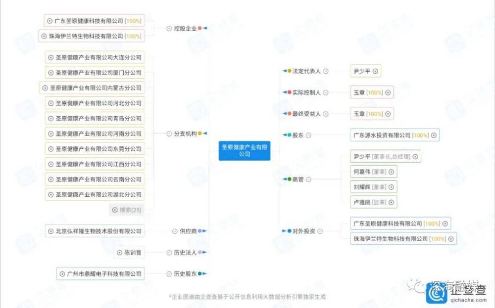 广州圣原健康市场模式涉嫌传销：化妆品涉嫌夸大宣传(图1)
