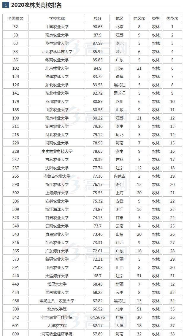 大学院士数量排名_华南农业大学院士