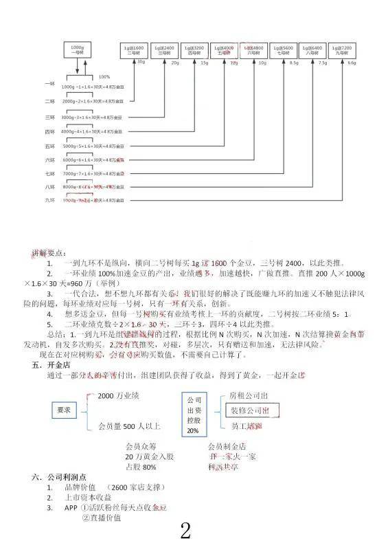 翰林金业“买黄金送黄金”返利模式被指涉嫌传销(图4)