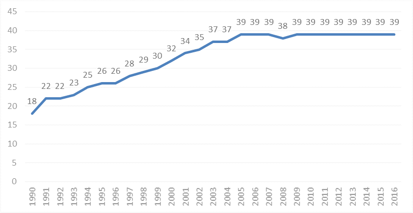 文化创意产业与gdp_蛋糕图片创意
