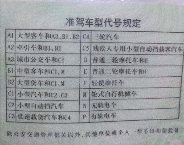 因为摩托车是属于d照和e照才能驾驶的车辆,大部分人的驾照一般都是c1